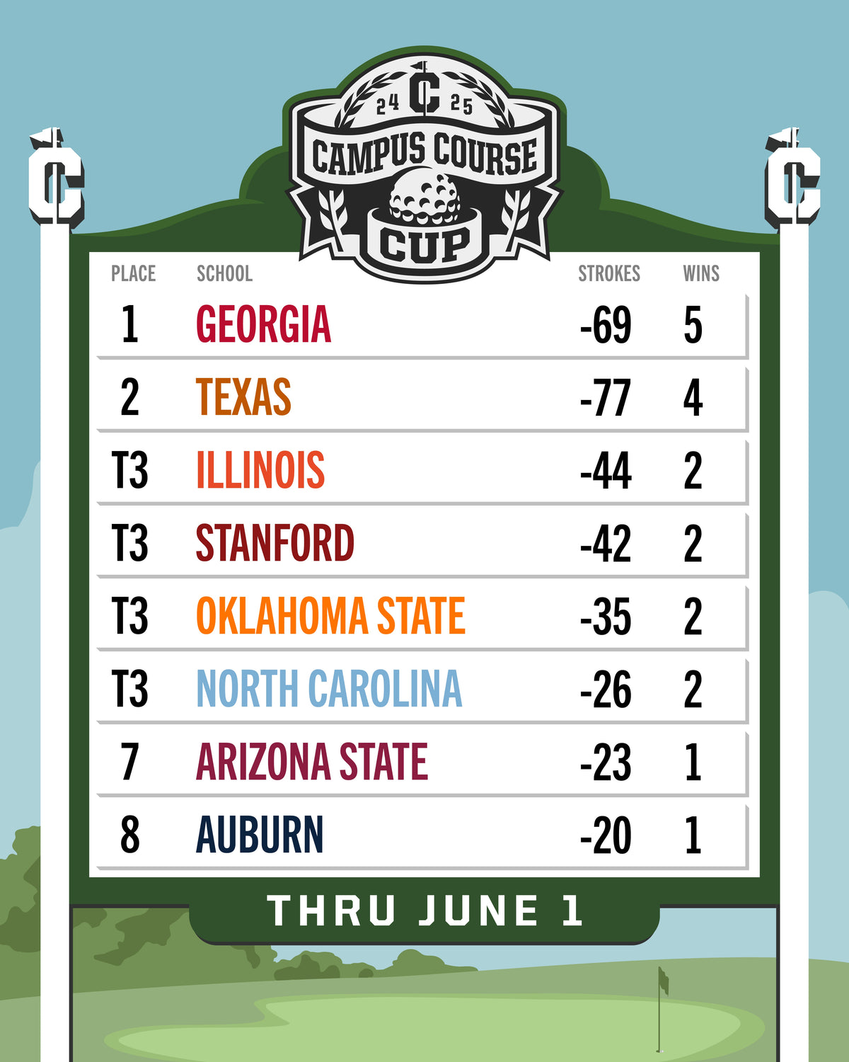Introducing the Campus Course Cup: Celebrating Collegiate Golf Excellence